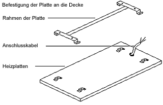 Befestigung der Platte an die Decke